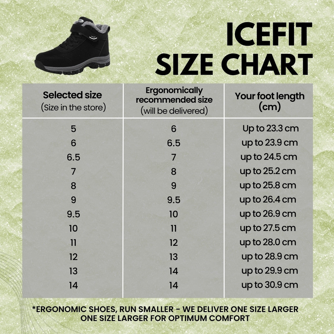 ICEFIT