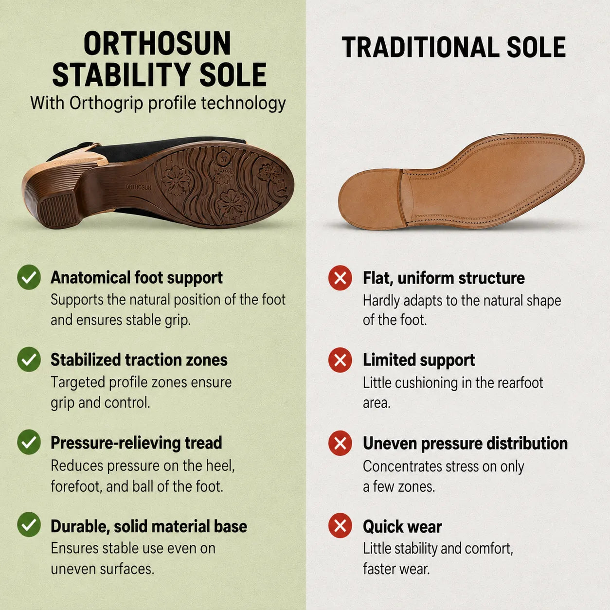 OrthoSun - Pain Relieving Comfort Sandals | Ergonomic Design