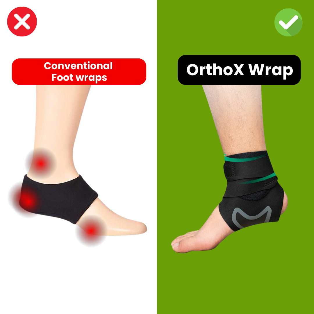 OrthoX Wrap - for quick relief from foot pain