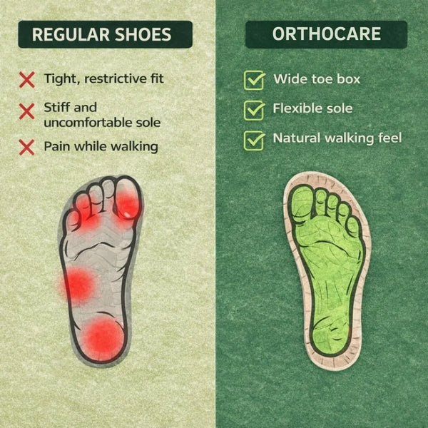 OrthoCare - Orthopaedic Ergonomic Shoe (2026)